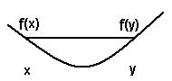 Concave Function